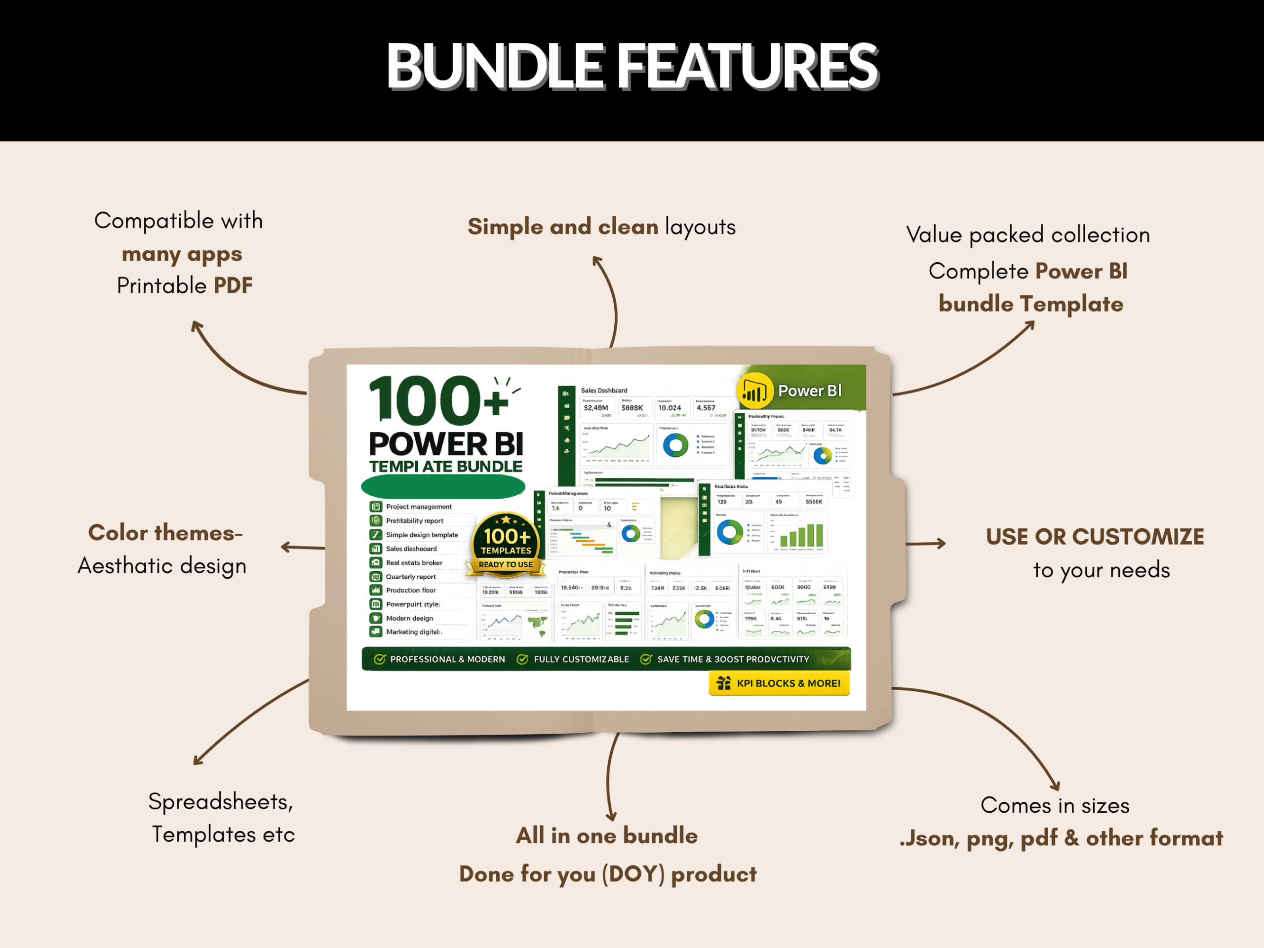 100+ Power Bi template bundle | Project management, Powerpoint style, design template, Modern design, Power bi template | PLR MRR Rights