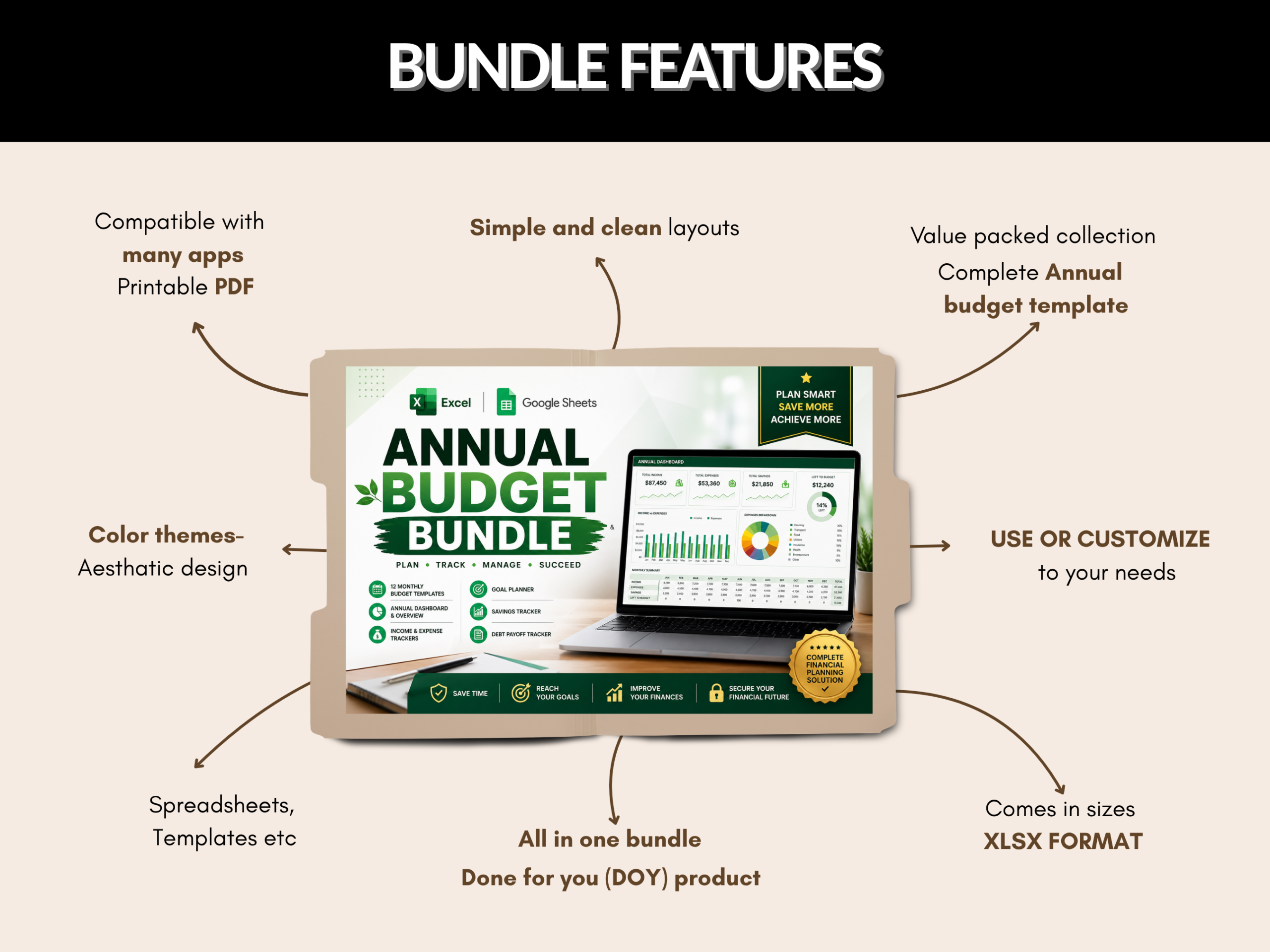 Annual budget bundle | Excel templates & Google sheets | Annual budget, tracker, dashboard, worksheet, Plan, Yearly budget | PLR MRR Rights