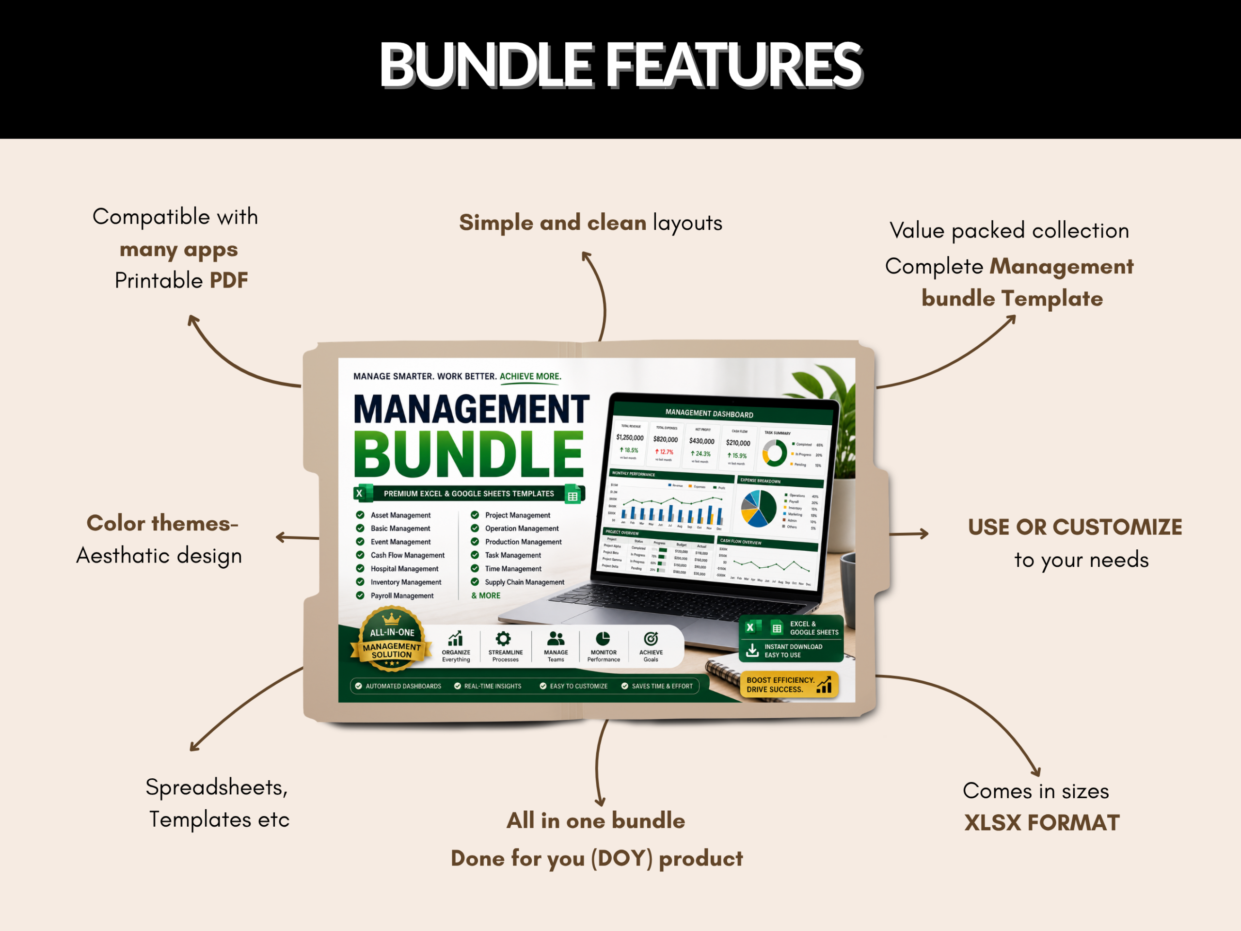 Management bundle | Excel templates & Google sheets | Project management, task, asset, inventory, supply chain management | PLR MRR Rights