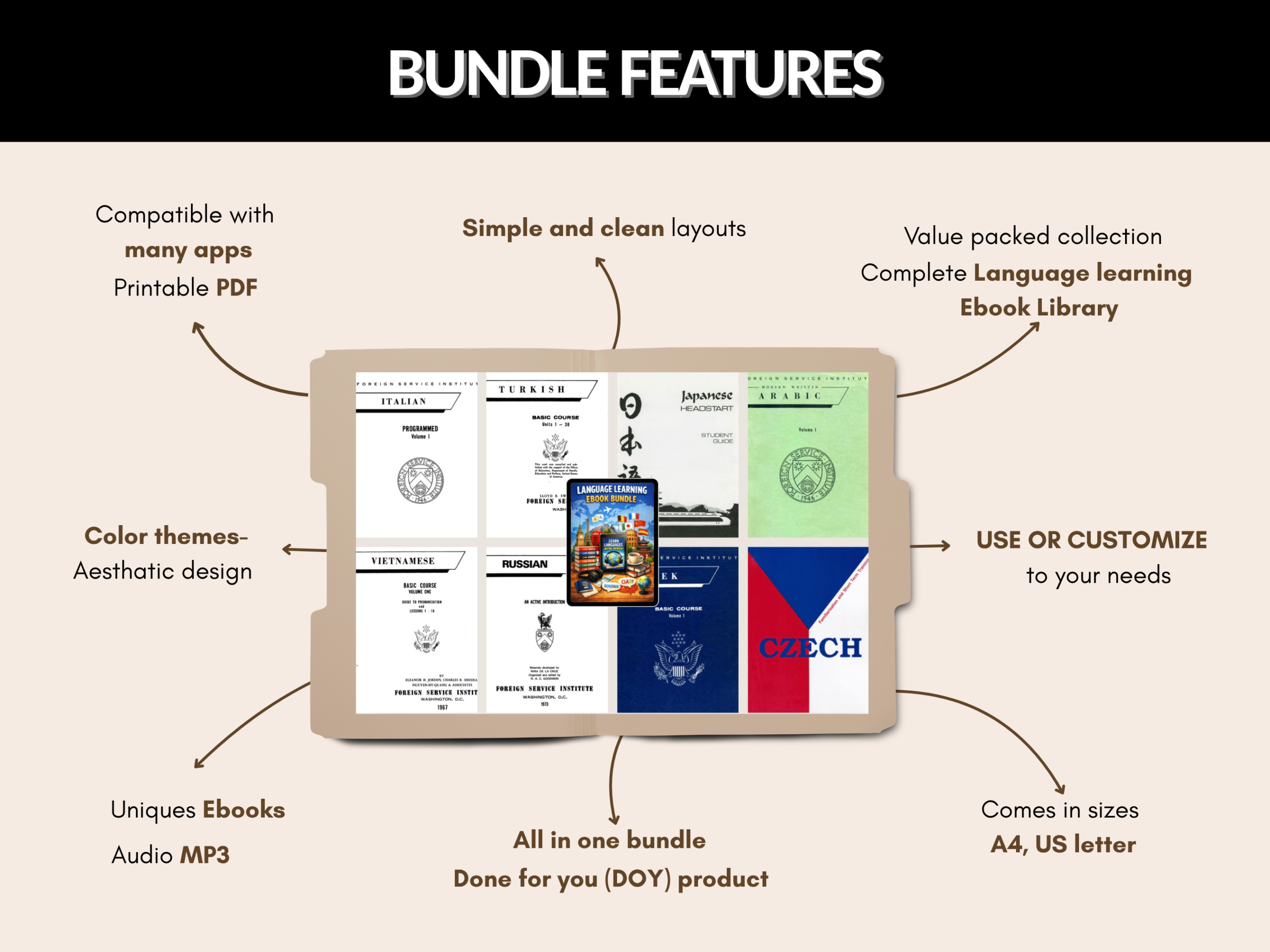 Language learning ebook bundle | Vocabulary Workbook, Digital Language Learning Planner, Any Language Learning Planner ipad | PLR MRR Rights
