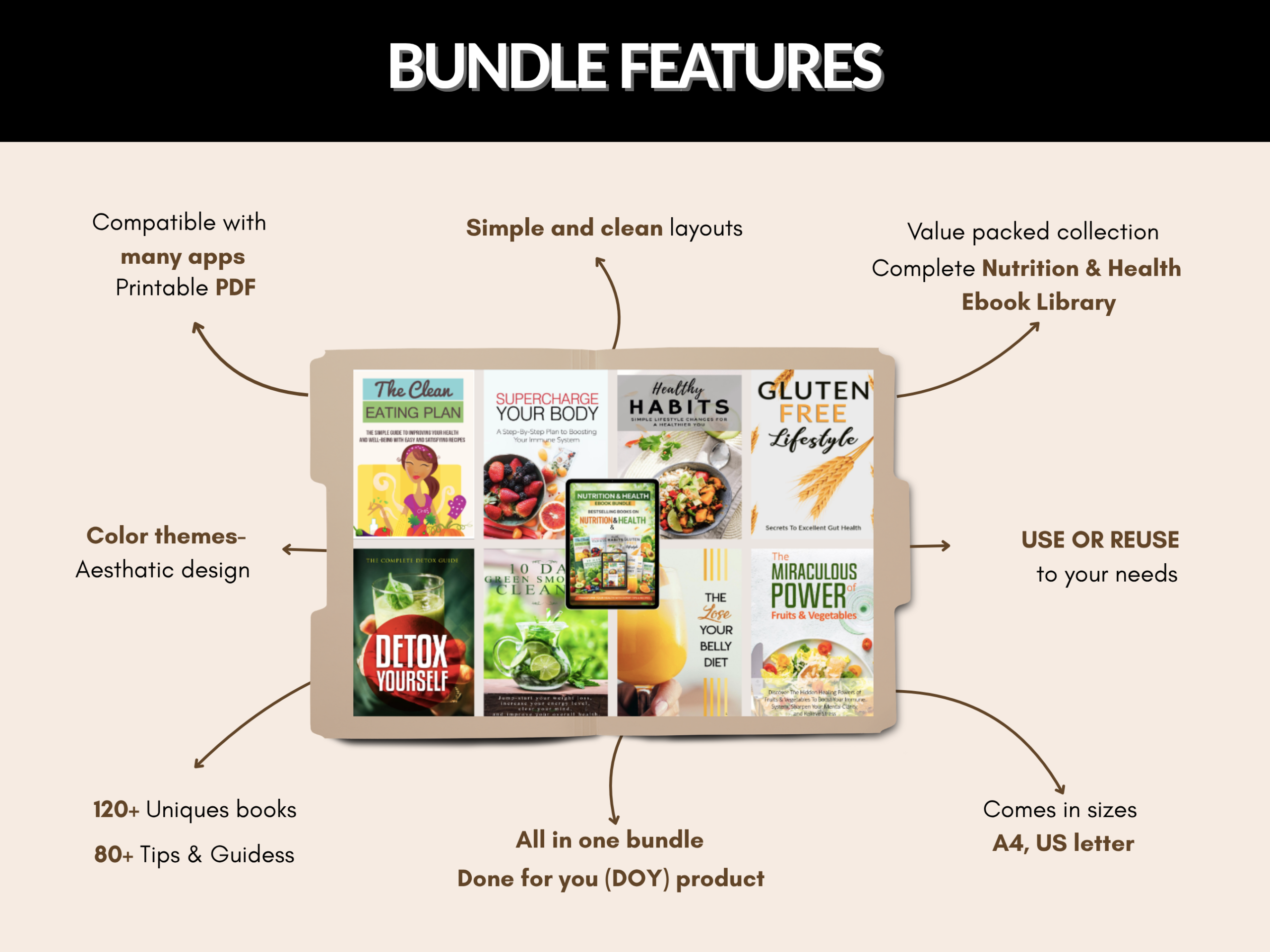 Nutrition & Health ebook bundle | Health Coach| Food Diary | Nutrition Planner |Gluten free| Body building | Canva Template | MRR PLR Rights