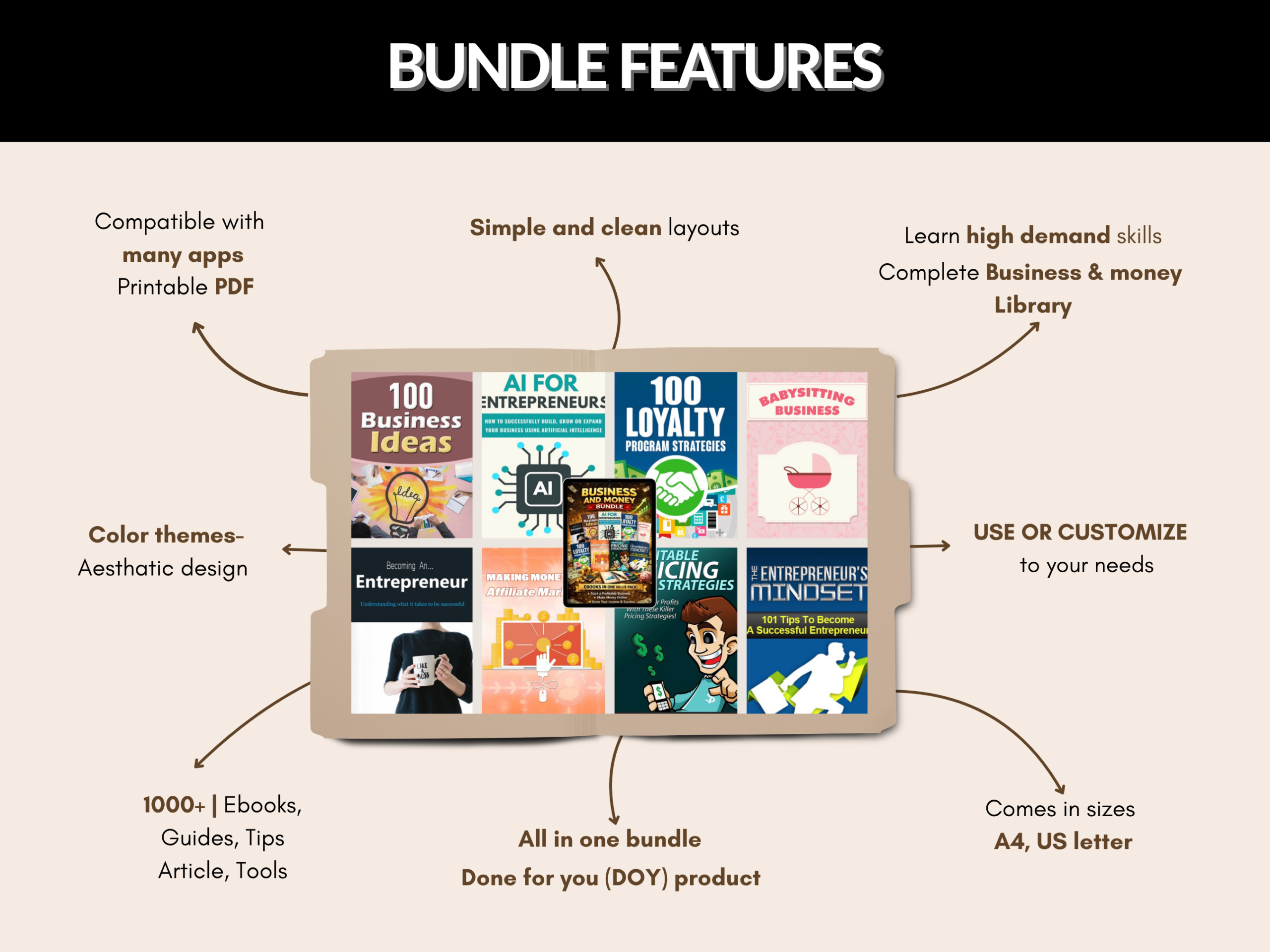 1000+ Business and Money Mega Bundle | PLR and MRR Rights | Marketing, Finance, Entrepreneurship, Investing, and Marketing Wealth Guides