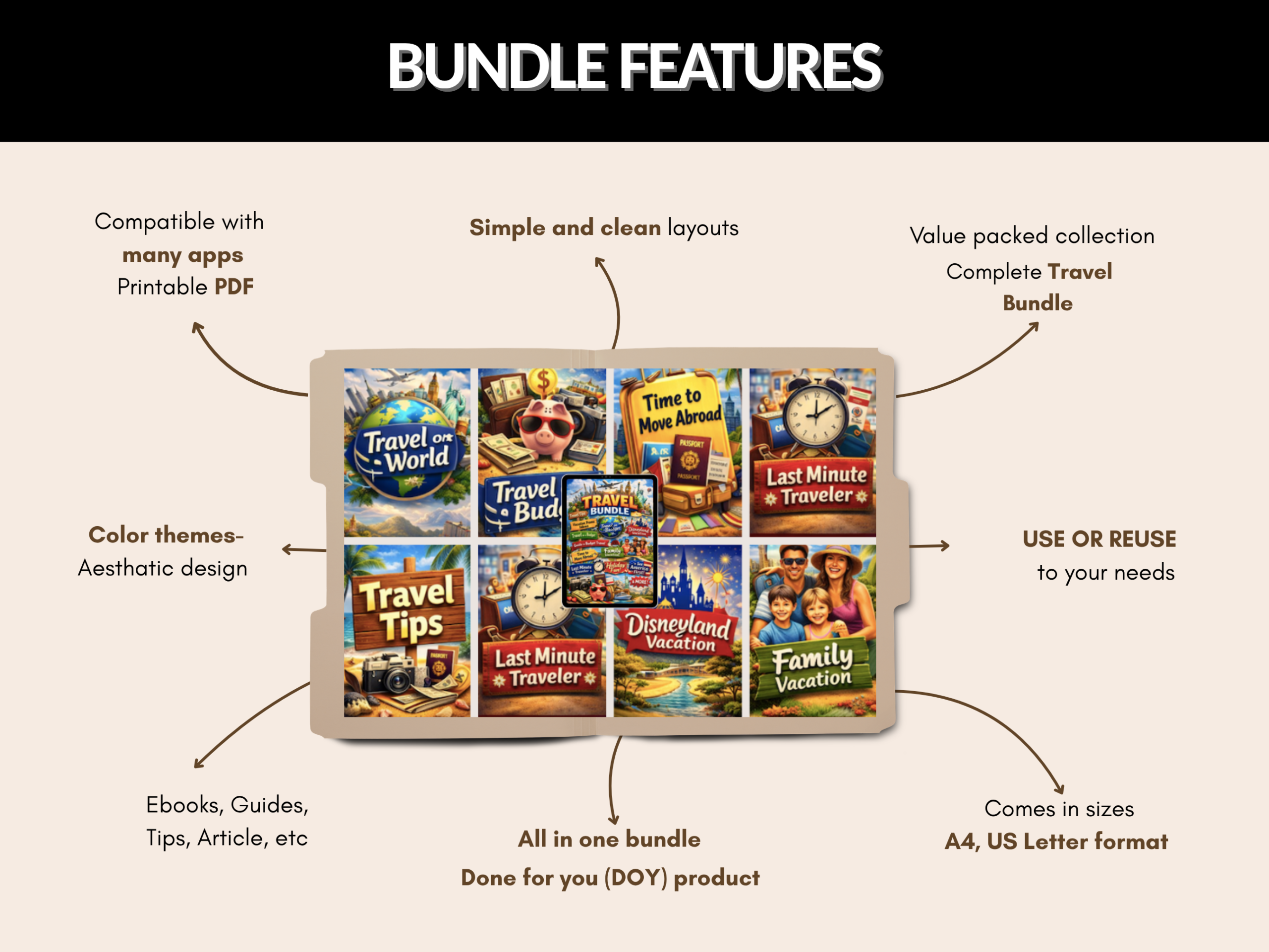 Travel ebook bundle | Travel guide, travel tips, ideas, budget travel | digital travel, Family vacation, backpack travel | PLR MRR Rights