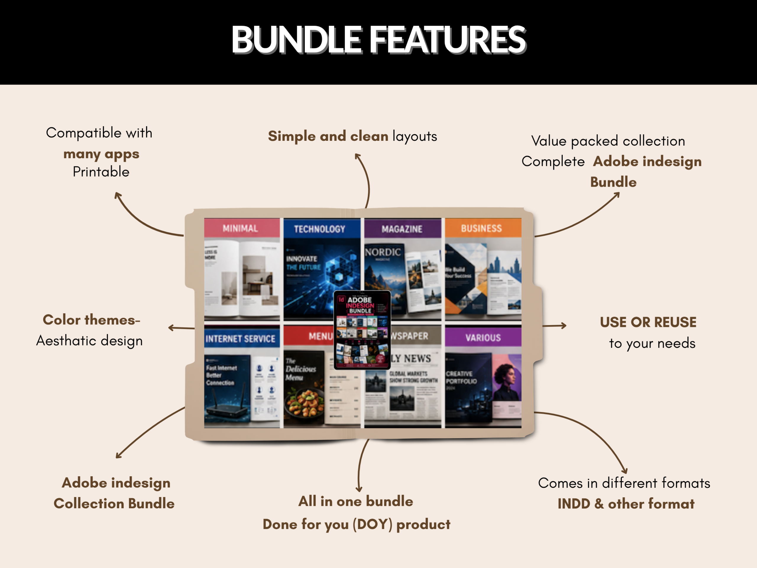 Adobe Indesign bundle | Adobe Indesign, Flyer Template, Magazine, Indesign Files, Editable Layout, Digital Download | MRR PLR Rights