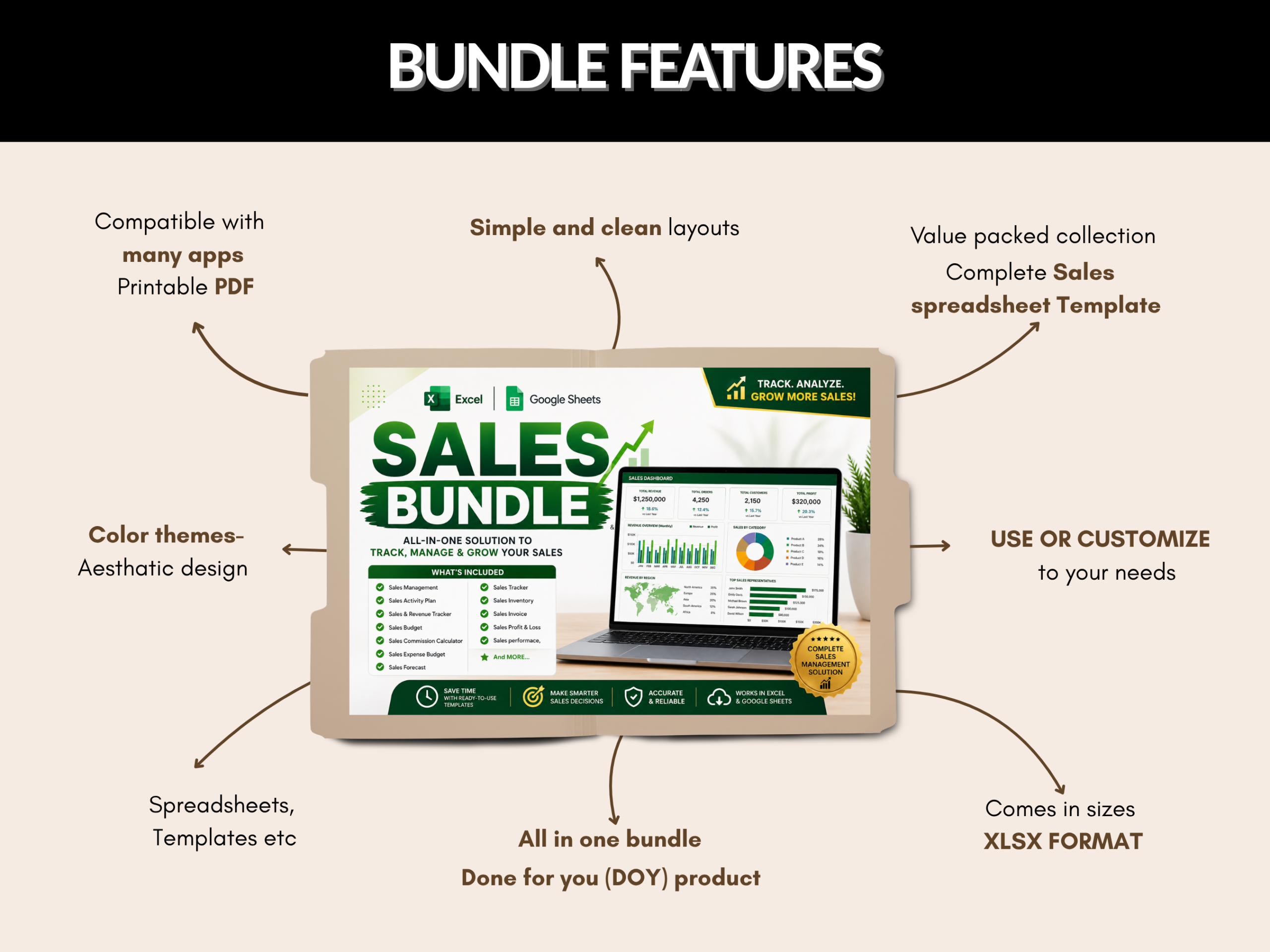 Sales bundle |Excel templates & Google sheets |Sales dashboard, tracker, planner| Sales report, budget, forecast, excel sales|PLR MRR Rights
