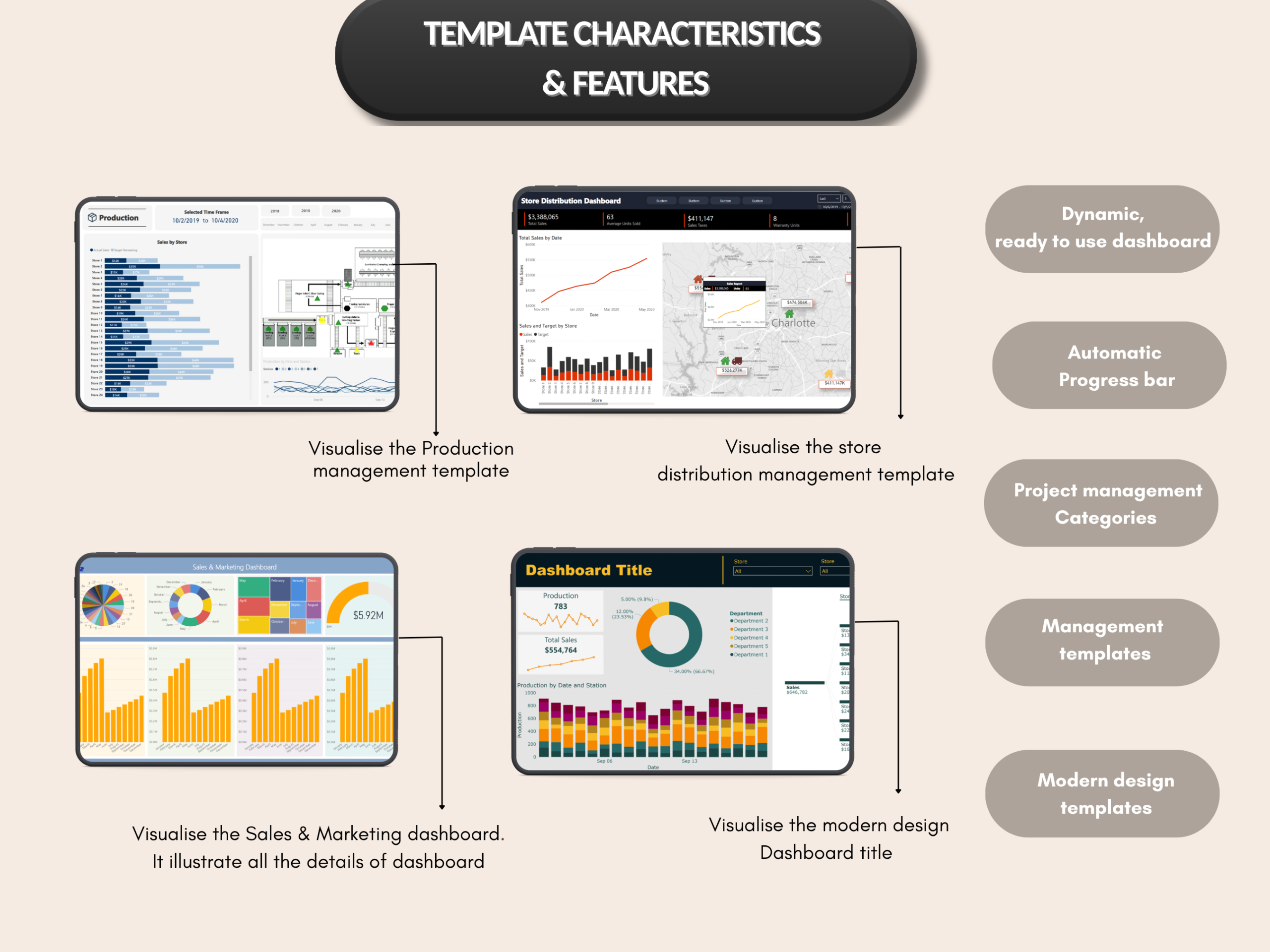 100+ Power Bi template bundle | Project management, Powerpoint style, design template, Modern design, Power bi template | PLR MRR Rights