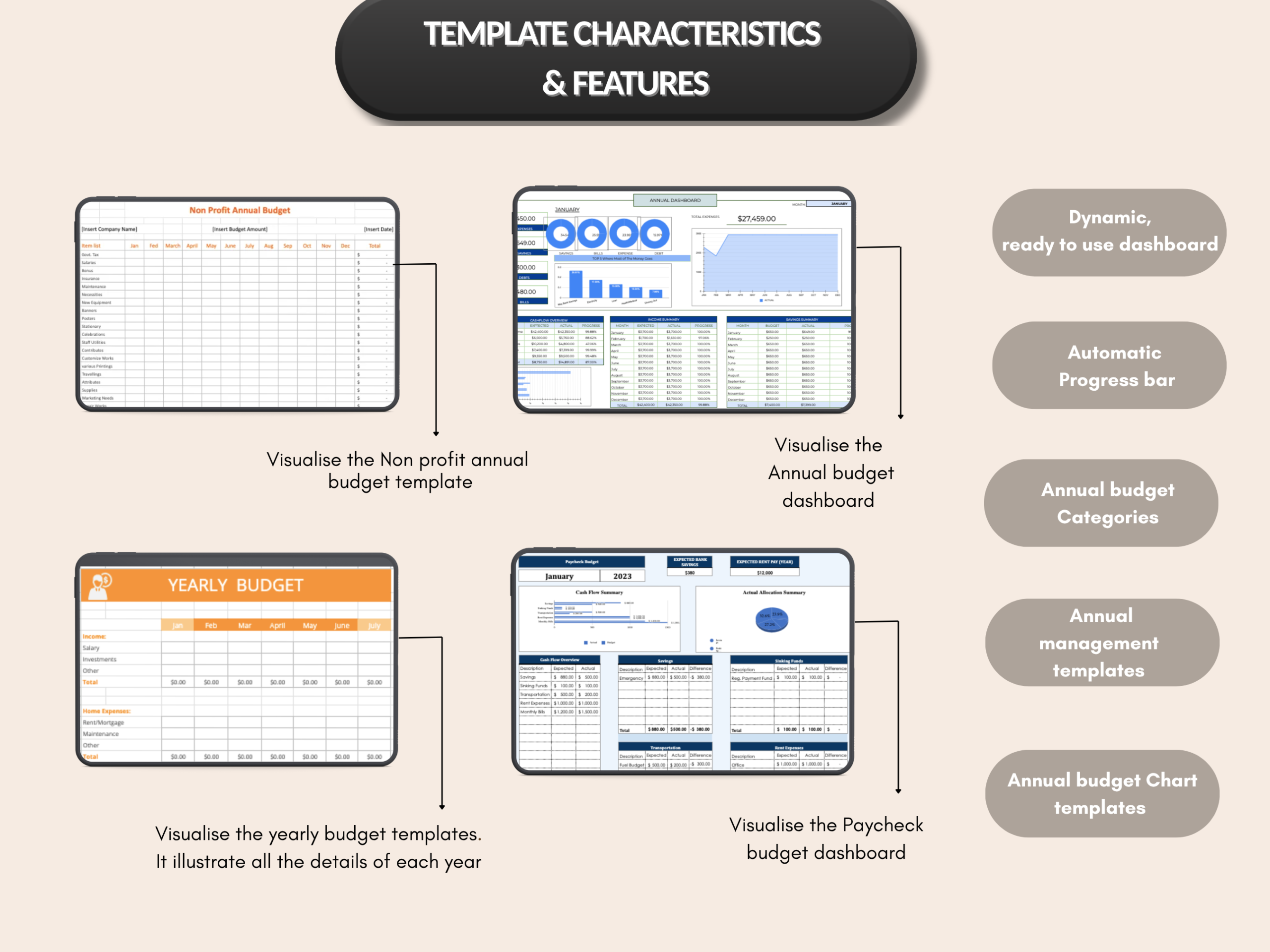 Annual budget bundle | Excel templates & Google sheets | Annual budget, tracker, dashboard, worksheet, Plan, Yearly budget | PLR MRR Rights