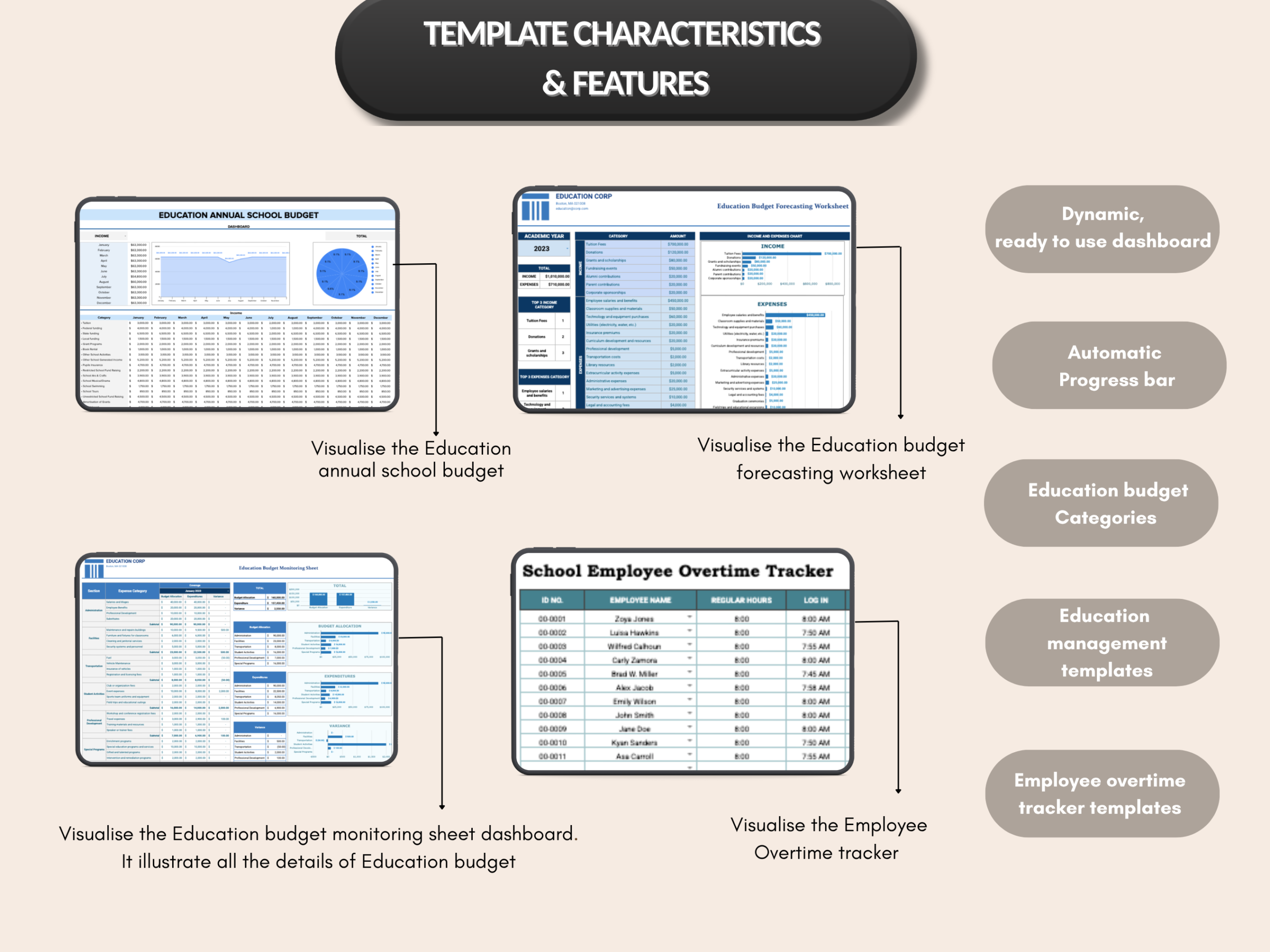 Education Budget bundle | Excel templates & google sheets | Education tracker, planner, tools, income, expense templates  | PLR MRR Rights