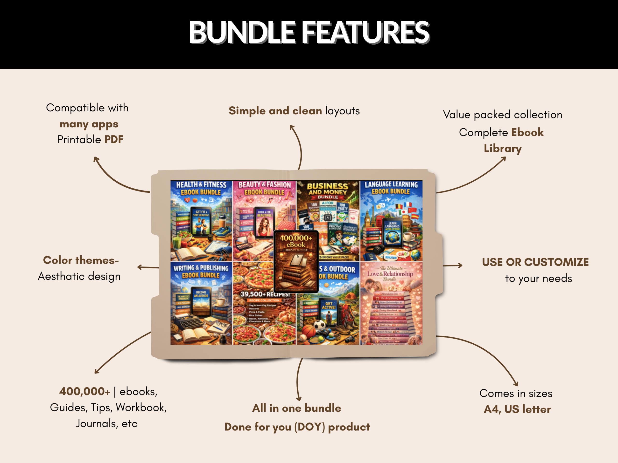 400000+ Ebook library bundle | Editable Digital Library| Resellable eBooks Mega Bundle | Passive Income Kit| PLR MRR Rights
