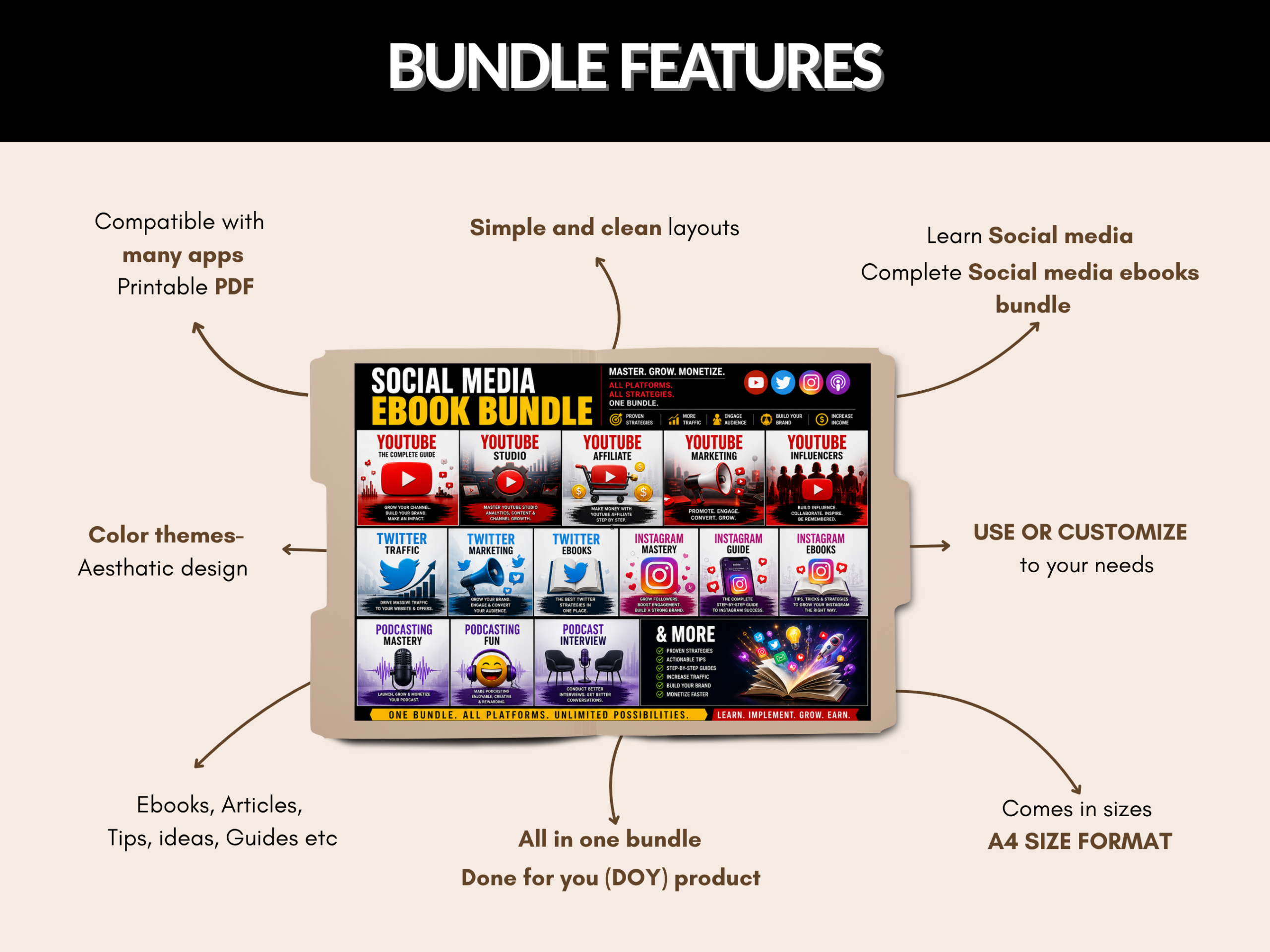 Social media ebook bundle | Youtube, Instagram, Twitter, Podcast, Affiliate, Blogging,  Ebooks collection, guides, tips | PLR MRR Rights