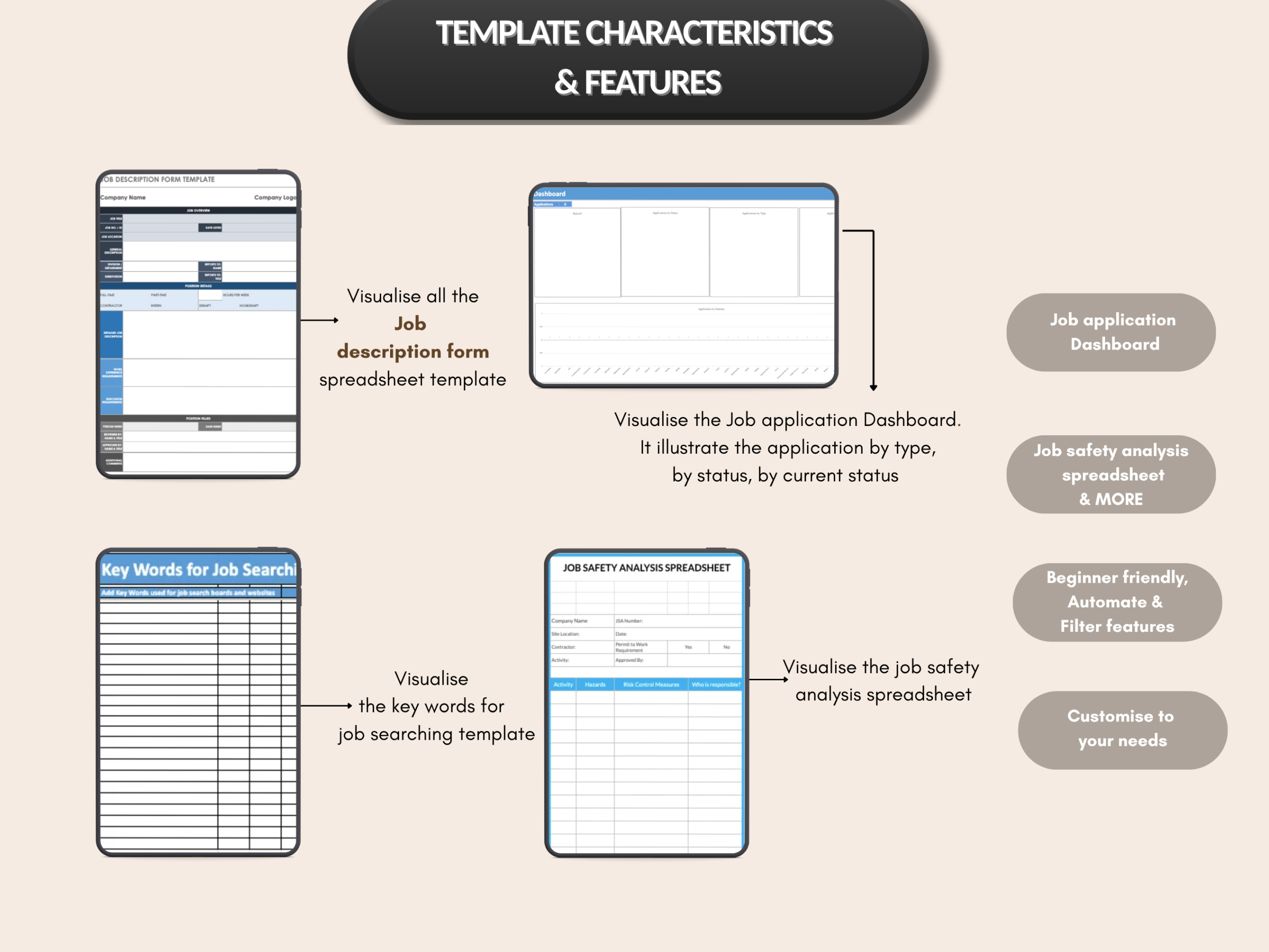 Job application tracker bundle |Excel templates & Google sheets | Job tracker, decision matrix, application form, Job seeker| PLR MRR Rights