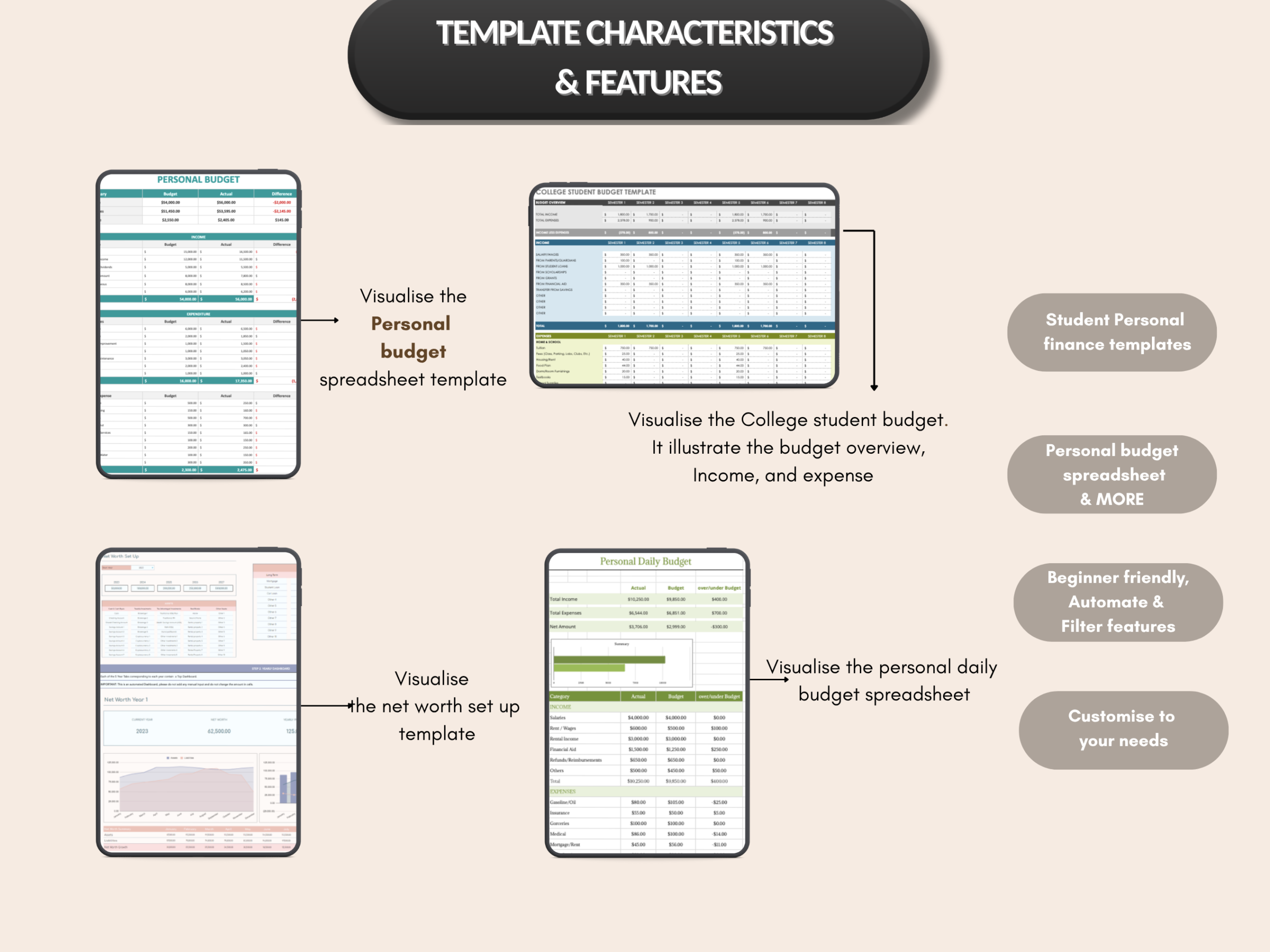 Personal finance bundle | Excel templates & Google sheets | Personal budget, tracker, Monthly, Annually, Financial goals | PLR MRR Rights