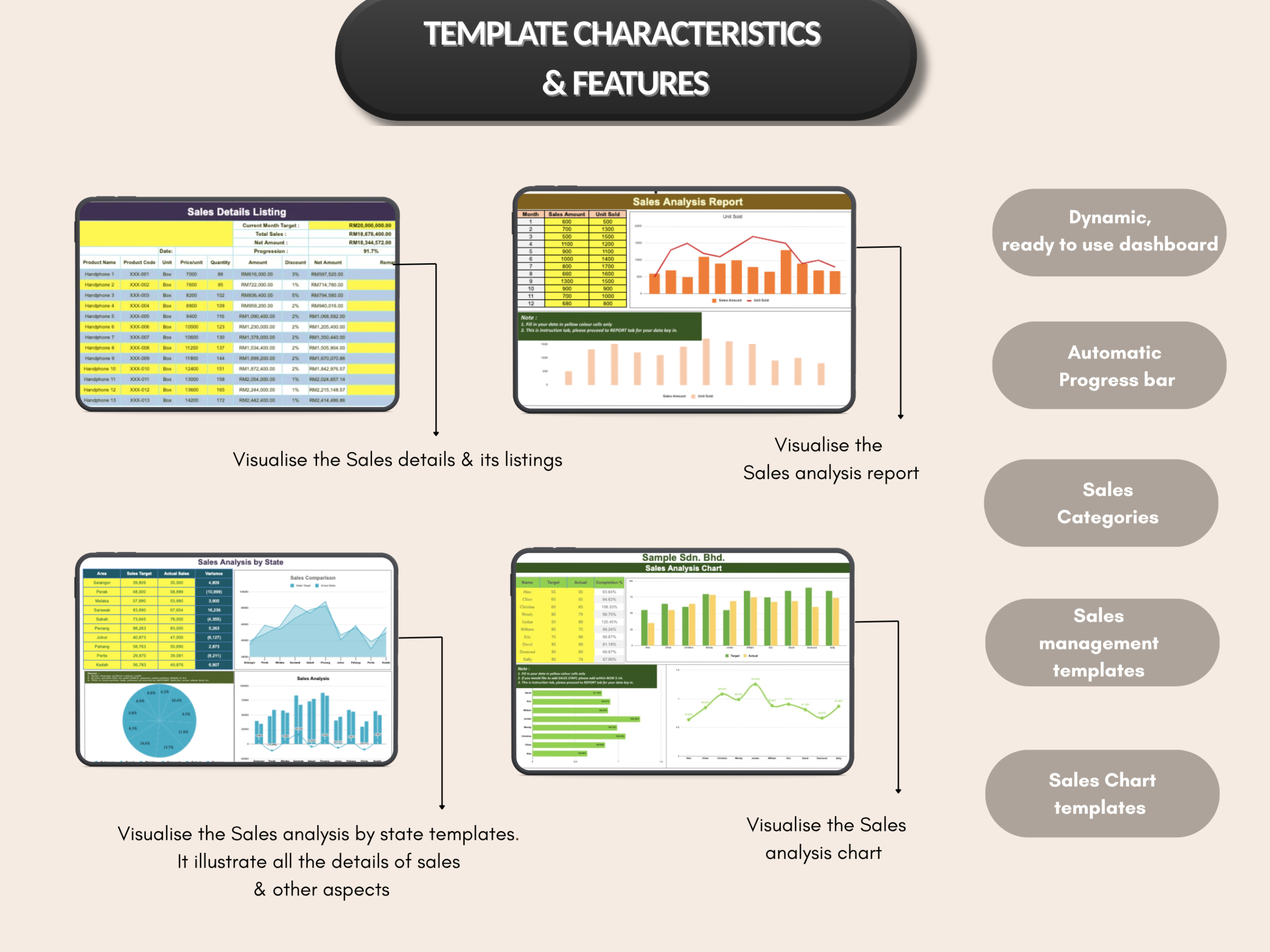 Sales bundle |Excel templates & Google sheets |Sales dashboard, tracker, planner| Sales report, budget, forecast, excel sales|PLR MRR Rights