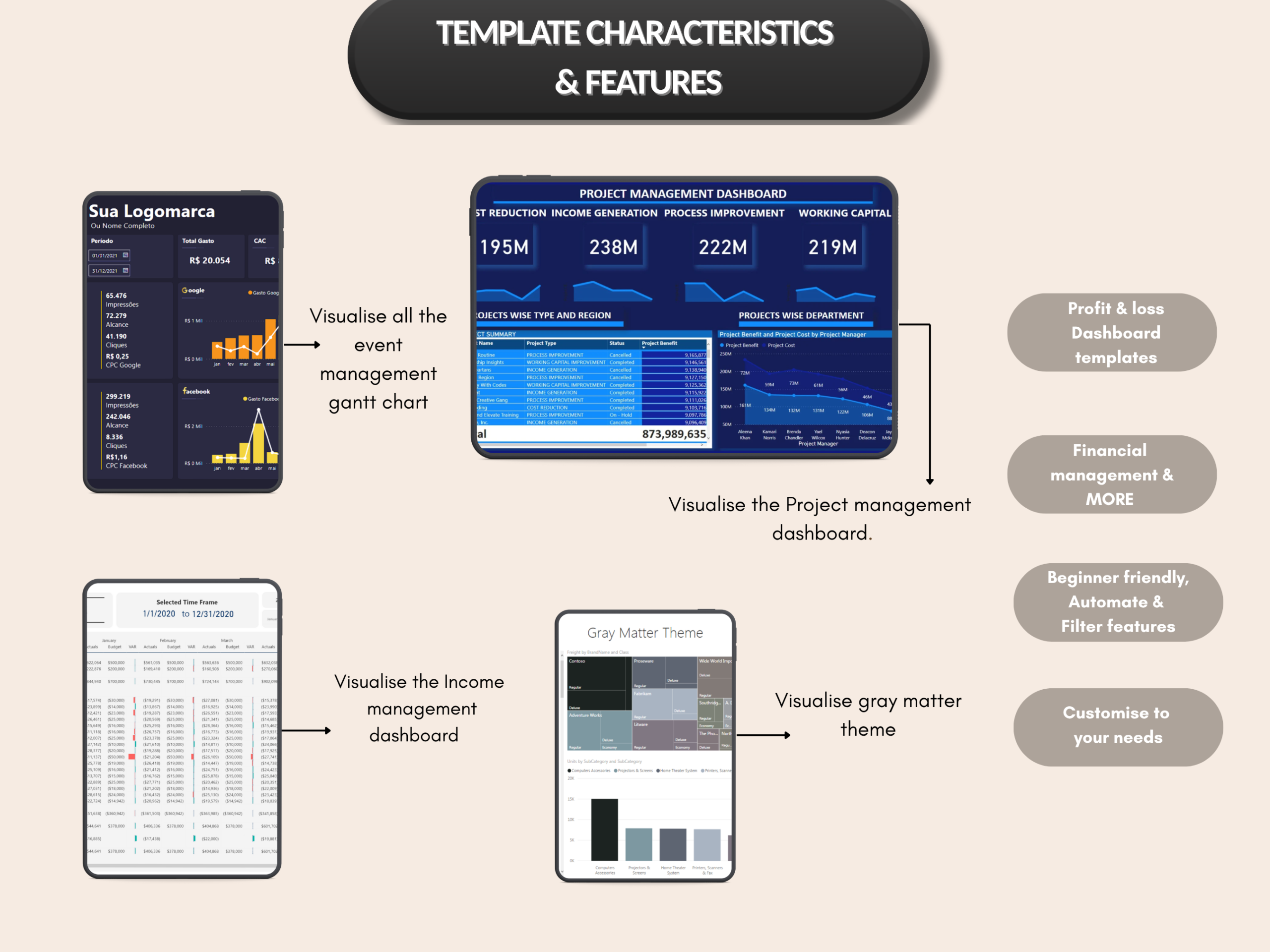 100+ Power Bi template bundle | Project management, Powerpoint style, design template, Modern design, Power bi template | PLR MRR Rights