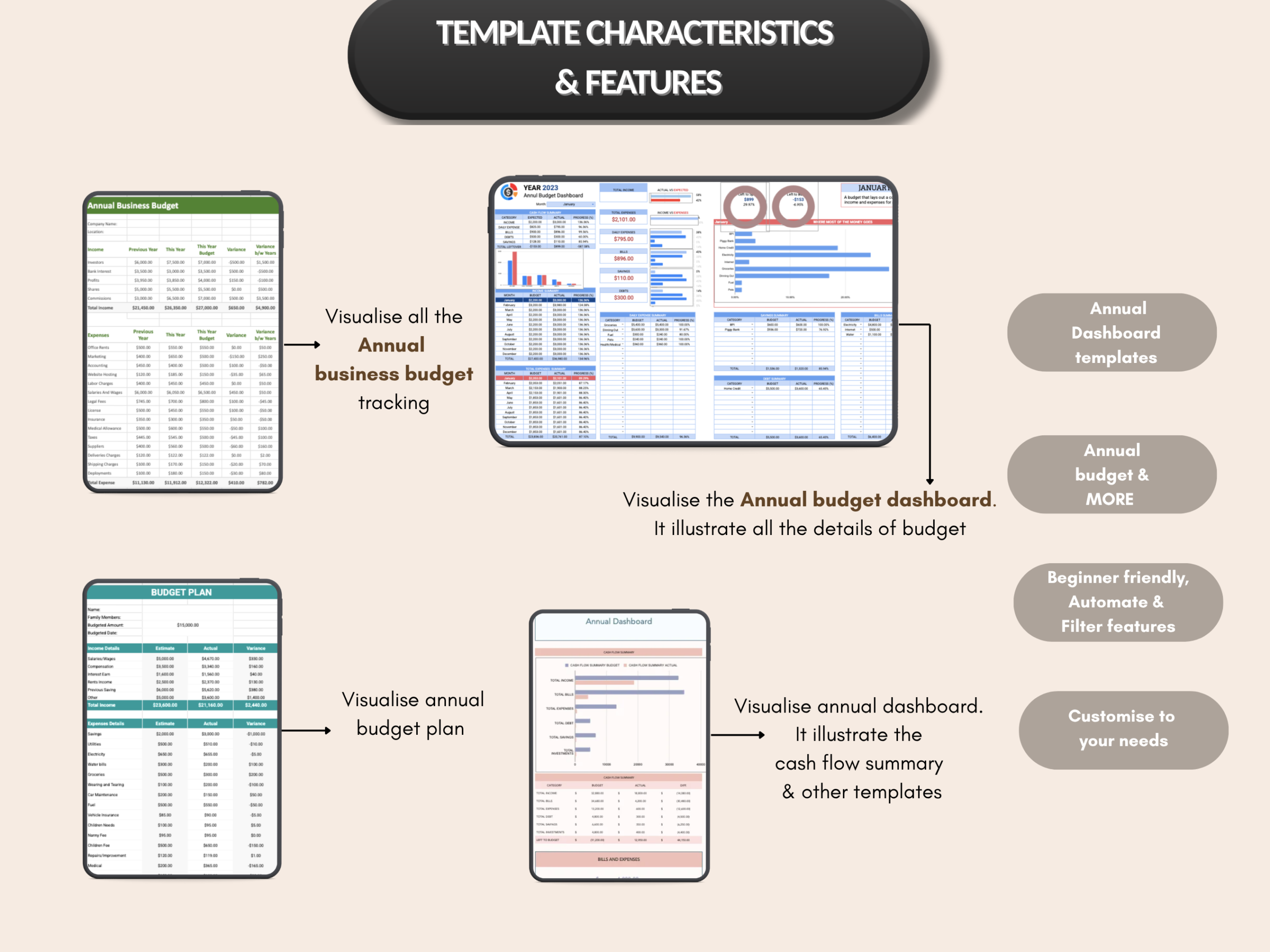 Annual budget bundle | Excel templates & Google sheets | Annual budget, tracker, dashboard, worksheet, Plan, Yearly budget | PLR MRR Rights