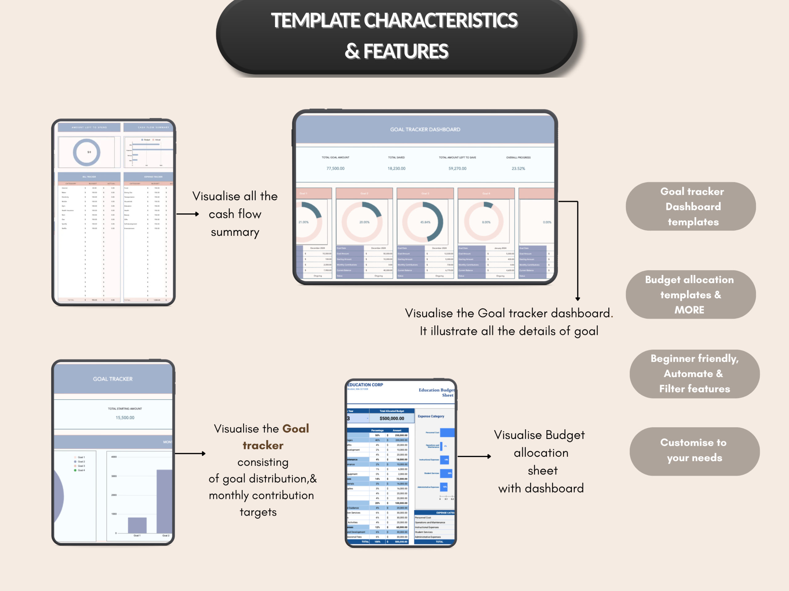 Education Budget bundle | Excel templates & google sheets | Education tracker, planner, tools, income, expense templates  | PLR MRR Rights