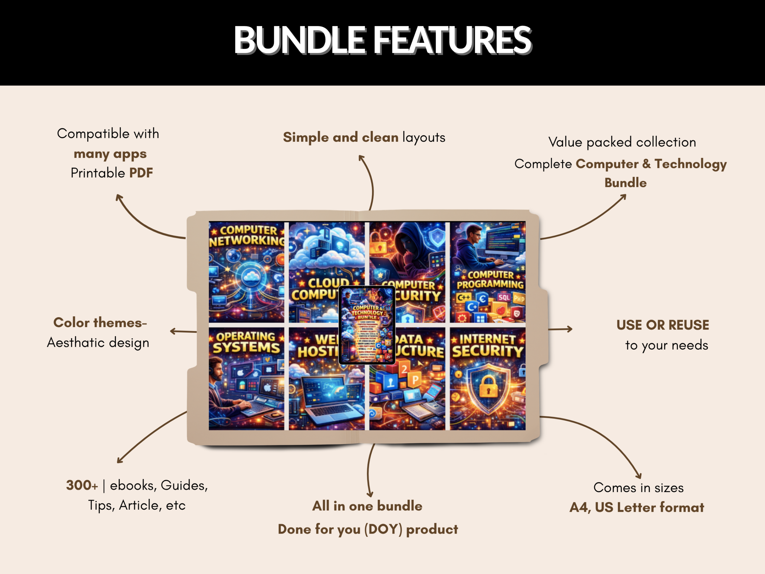 300+ Computer & technology ebook bundle |Programming C++, Html ,Sql, Java, Python, ruby, Cloud computing, coding, networking| MRR PLR Rights