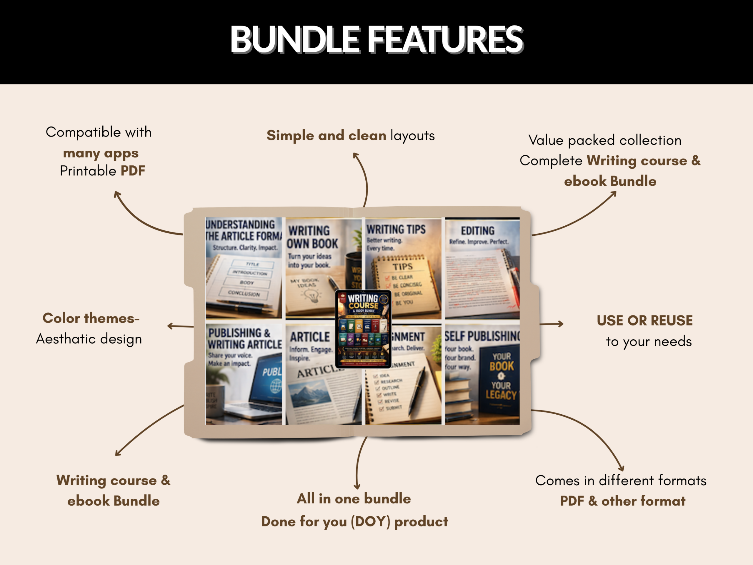 Writing course bundle | Writing ebook | Publishing ebook | Writing tips, resources | publishing | Article writing | PLR MRR Rights