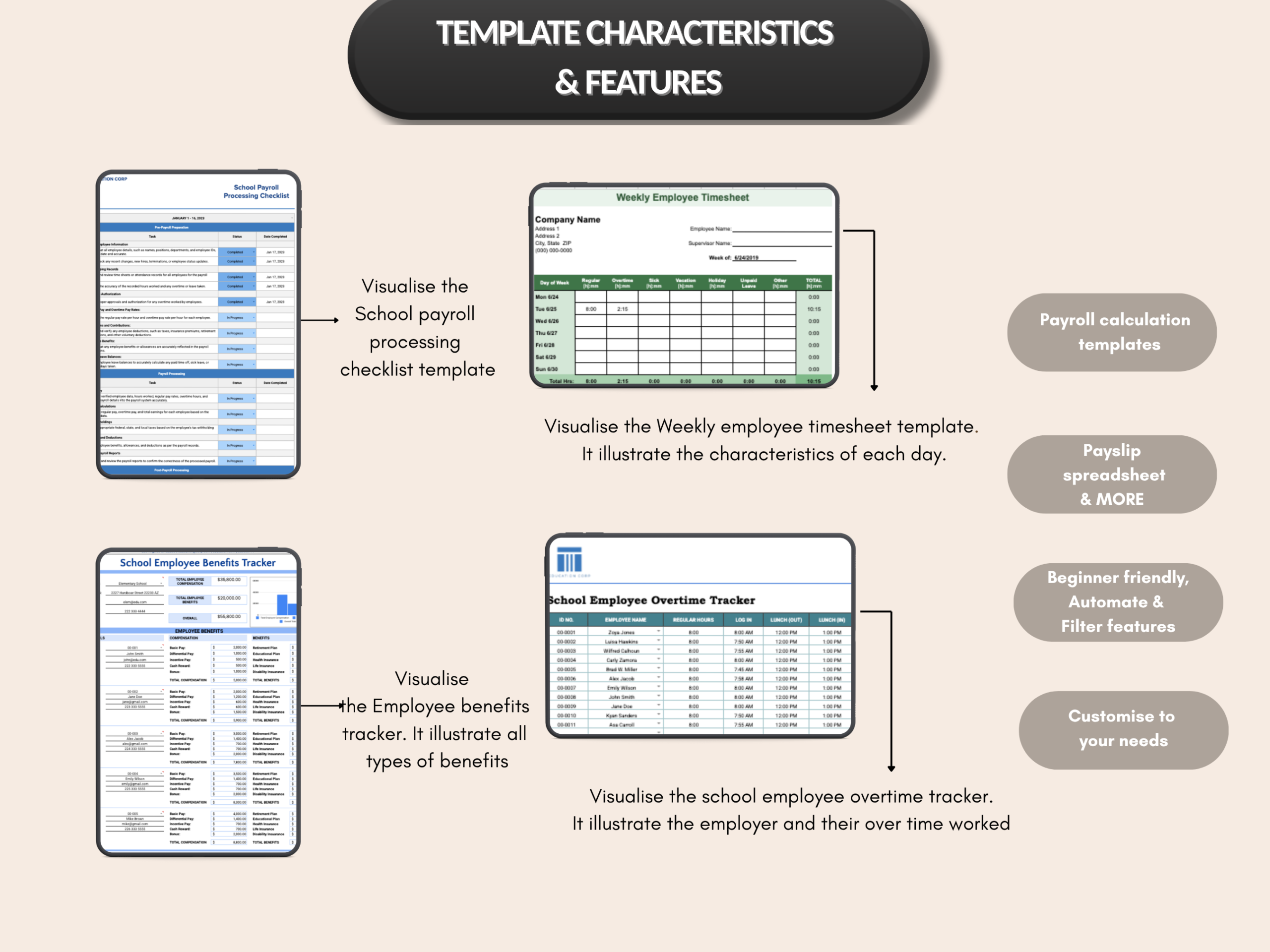 Payroll bundle | Excel templates & Google sheets | Payroll template, tracker, management, budget, check, Payslip templates | PLR MRR rights