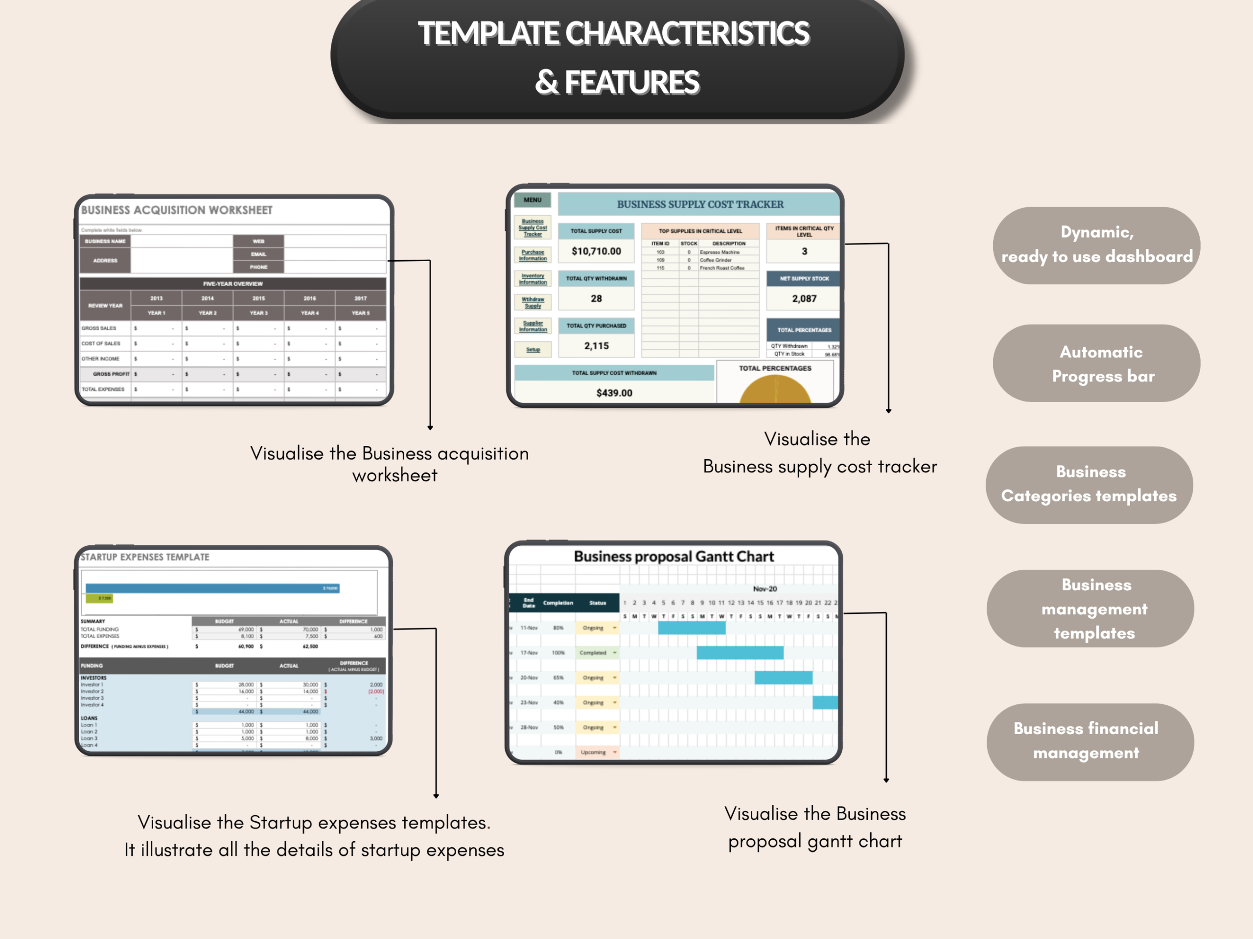 Business bundle | Excel template & Google sheets | Business plan development proposal| Business budget, startup, worksheet |  PLR MRR Rights
