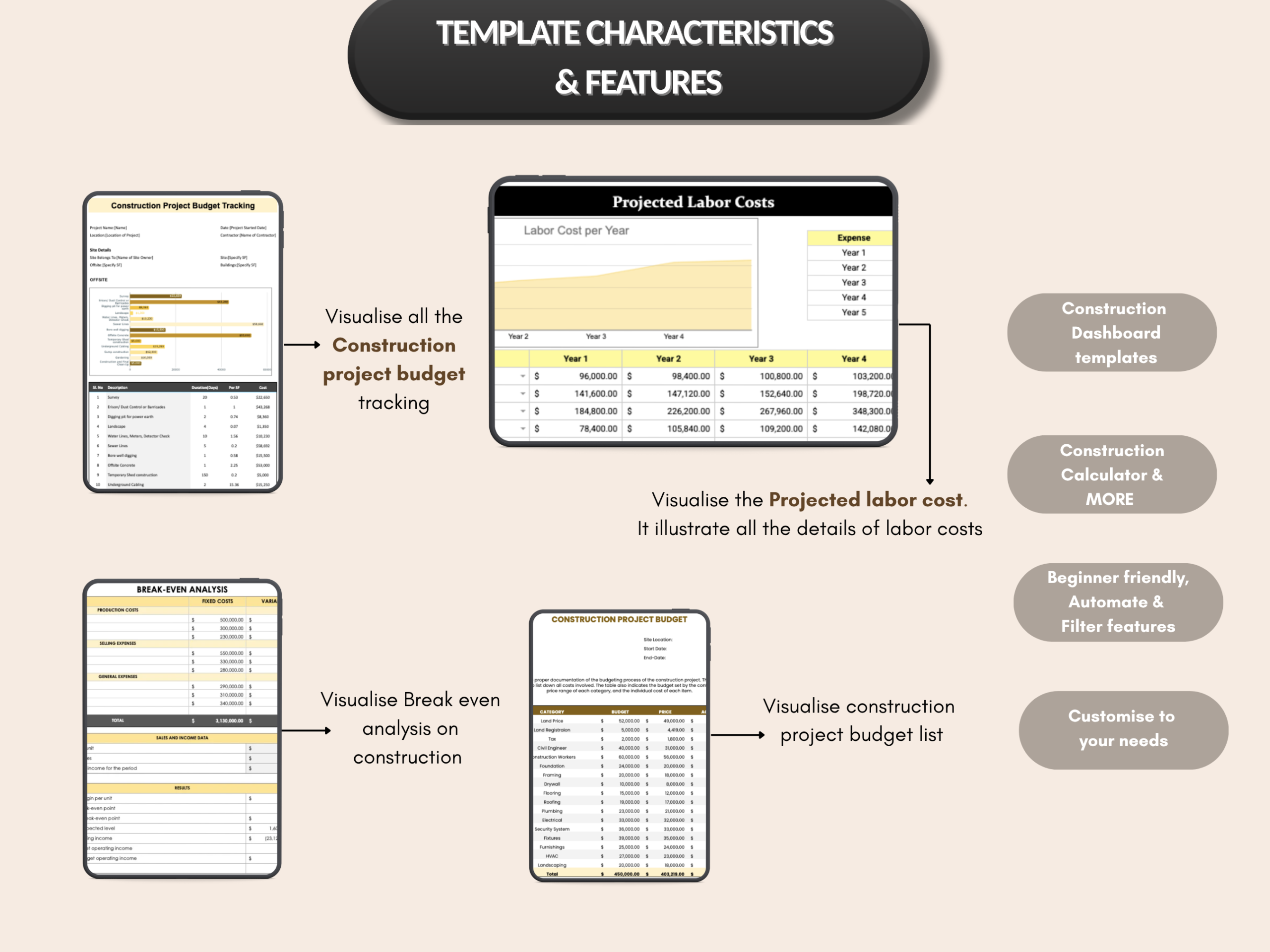 Construction bundle | Excel template & google sheets | Construction budget, trackers, construction management, dashboard | PLR MRR Rights