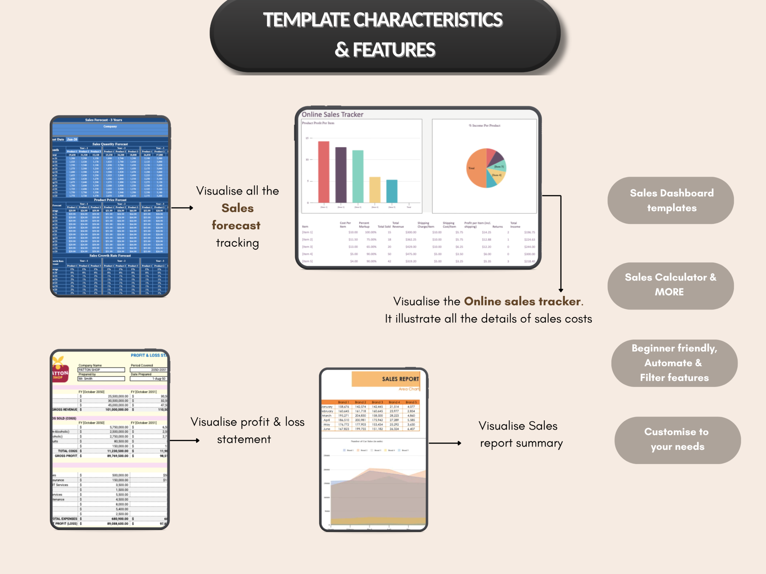 Sales bundle |Excel templates & Google sheets |Sales dashboard, tracker, planner| Sales report, budget, forecast, excel sales|PLR MRR Rights