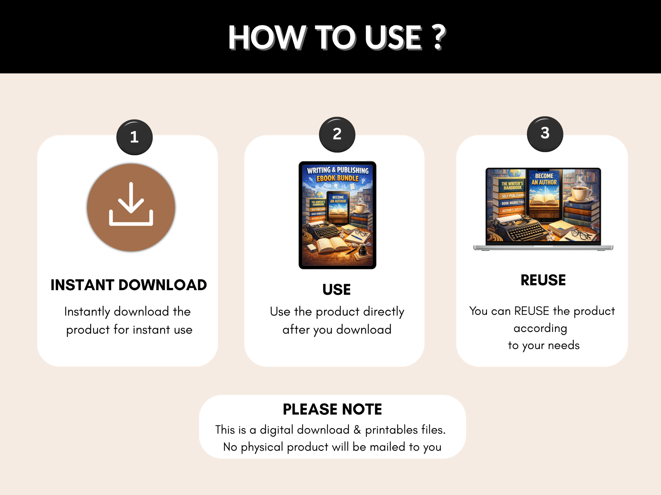 300+ Writing and Publishing eBook Bundle | Author Resources, Writing Guides and Self-Publishing | Workbook| PLR and MRR Rights