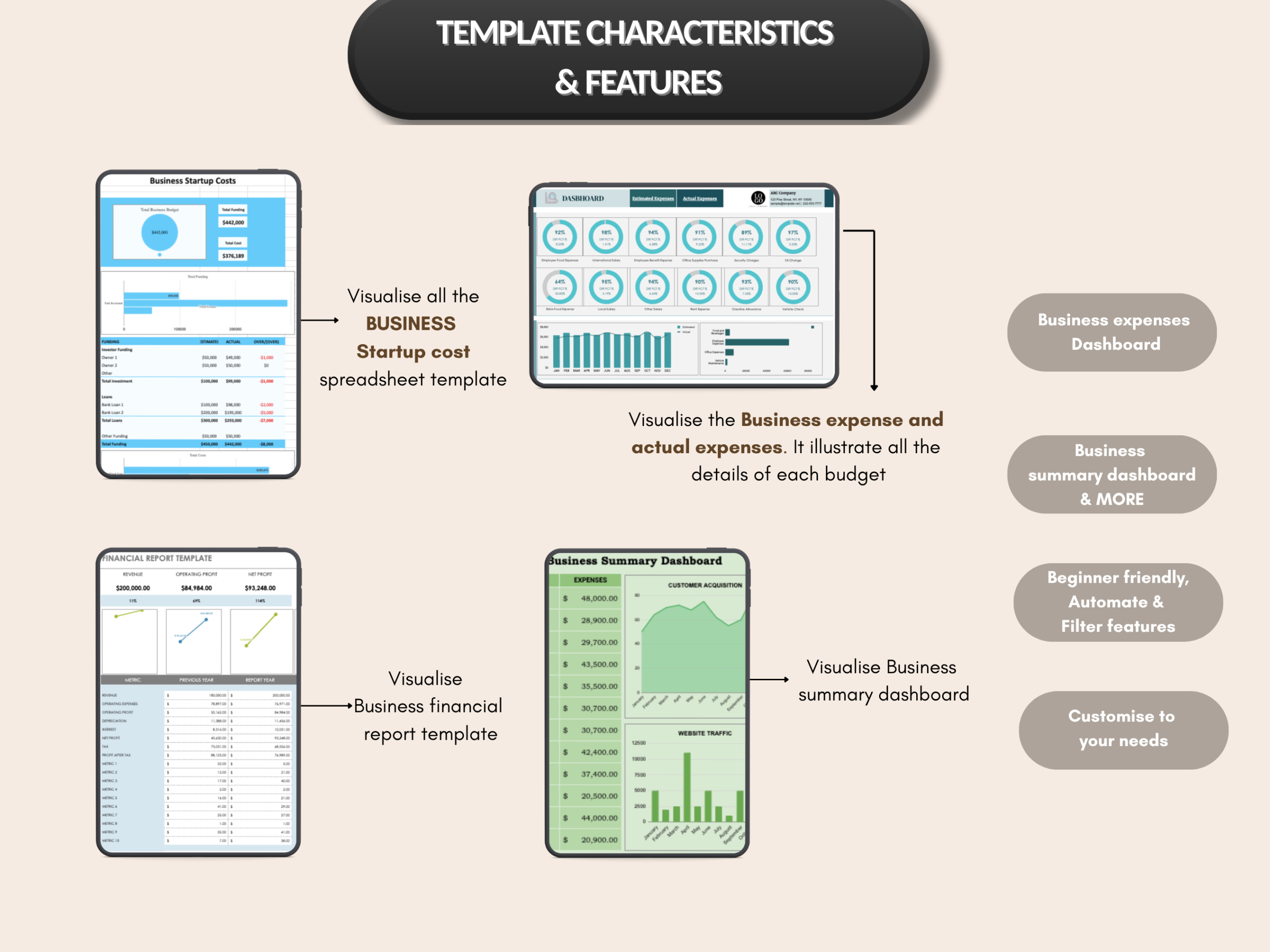 Business bundle | Excel template & Google sheets | Business plan development proposal| Business budget, startup, worksheet |  PLR MRR Rights